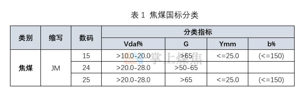 焦煤煤质评价_肥煤煤质评价_什么是配煤
