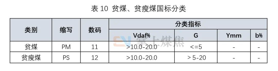 肥煤煤质评价_焦煤煤质评价_什么是配煤