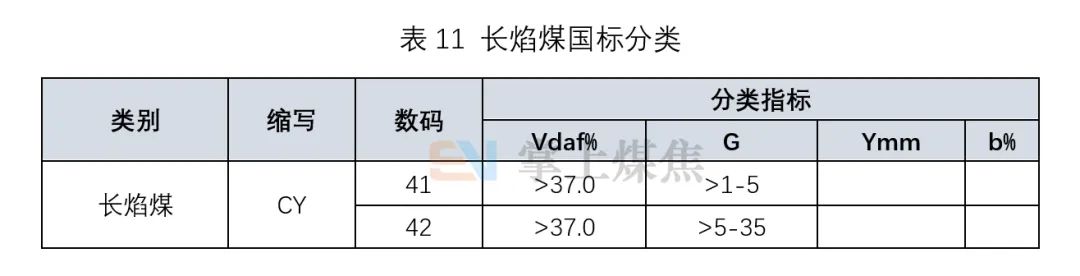 焦煤煤质评价_什么是配煤_肥煤煤质评价