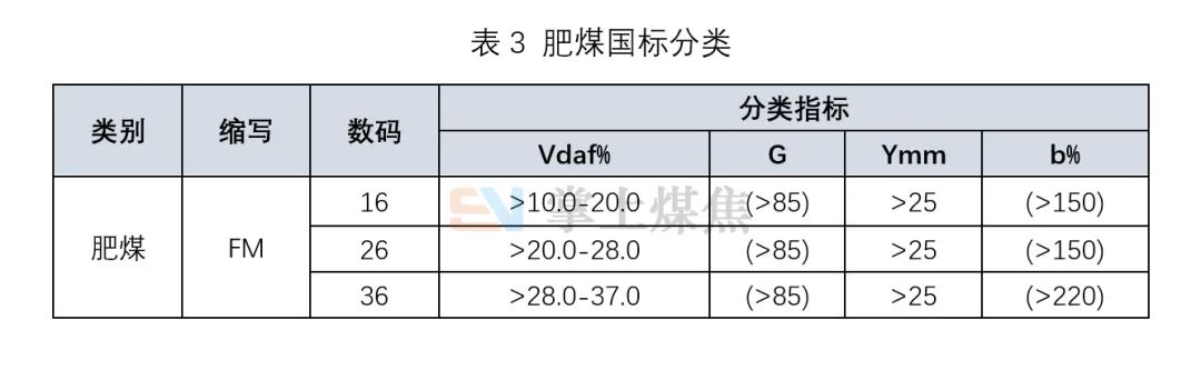 什么是配煤_焦煤煤质评价_肥煤煤质评价