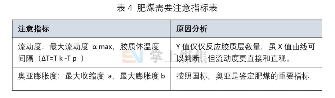 什么是配煤_肥煤煤质评价_焦煤煤质评价