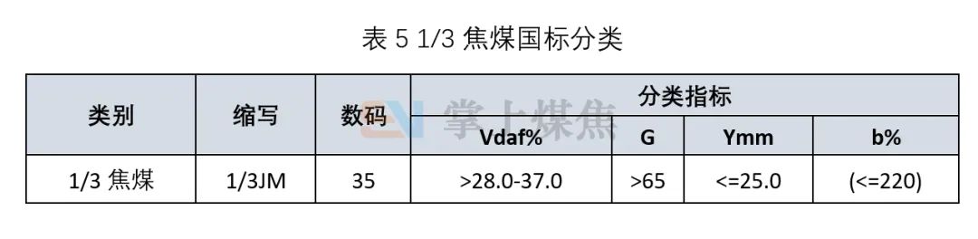 肥煤煤质评价_什么是配煤_焦煤煤质评价