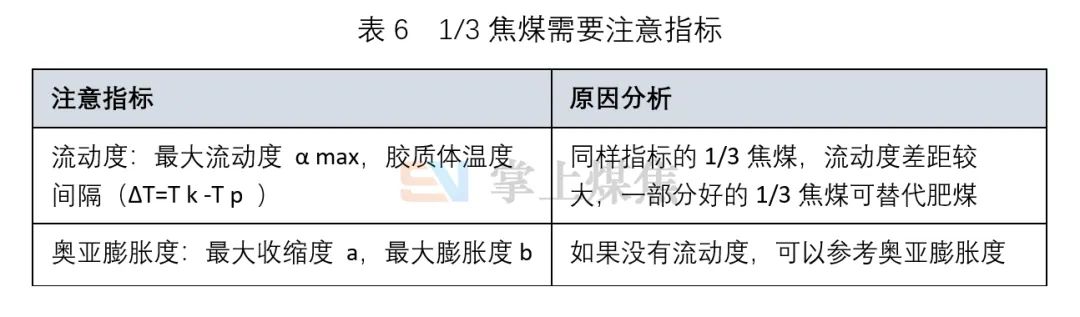 肥煤煤质评价_焦煤煤质评价_什么是配煤
