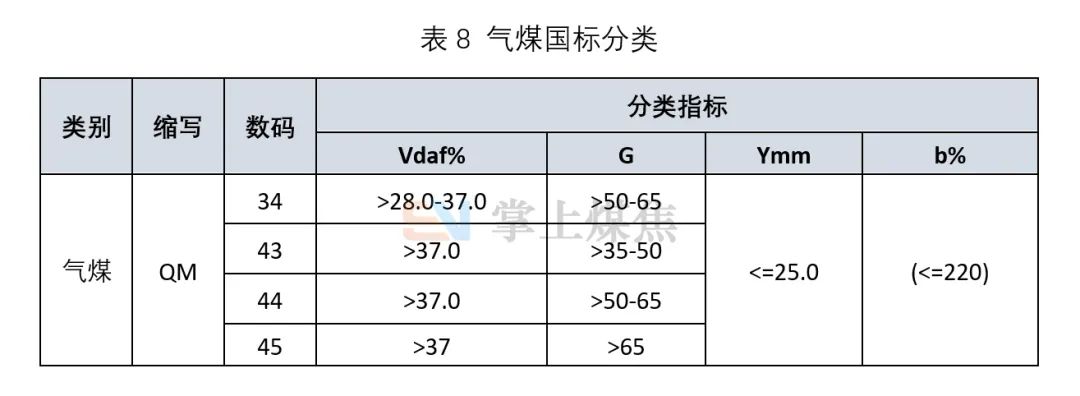 什么是配煤_肥煤煤质评价_焦煤煤质评价