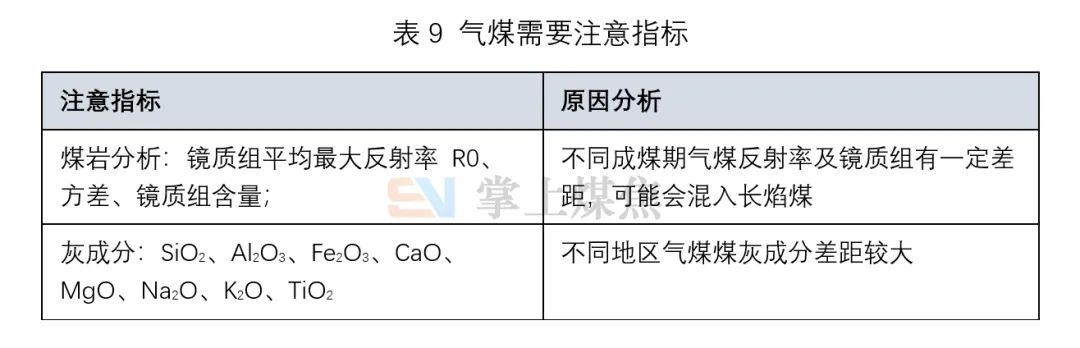 什么是配煤_肥煤煤质评价_焦煤煤质评价