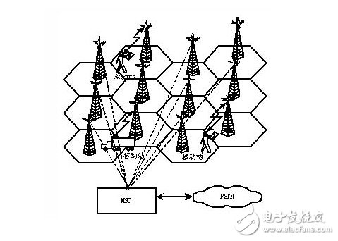 苹果移动数据为什么叫蜂窝网络_蜂窝移动数据和4g有什么区别