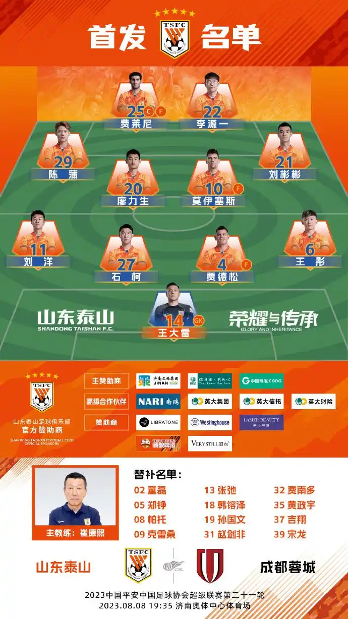 中超山东泰山成都蓉城2023年8月8日比赛结果_山东泰山五连主场对阵成都蓉城大运会调整_从三杀成都蓉城到完败 山东泰山主场酿悲剧