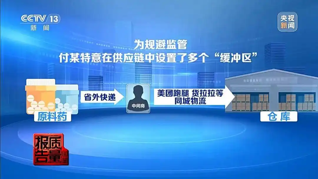 非法网红减肥针揭露_打完“一针瘦”脉不跳了_广州市公安机关摧毁制售假劣医美产品犯罪网络