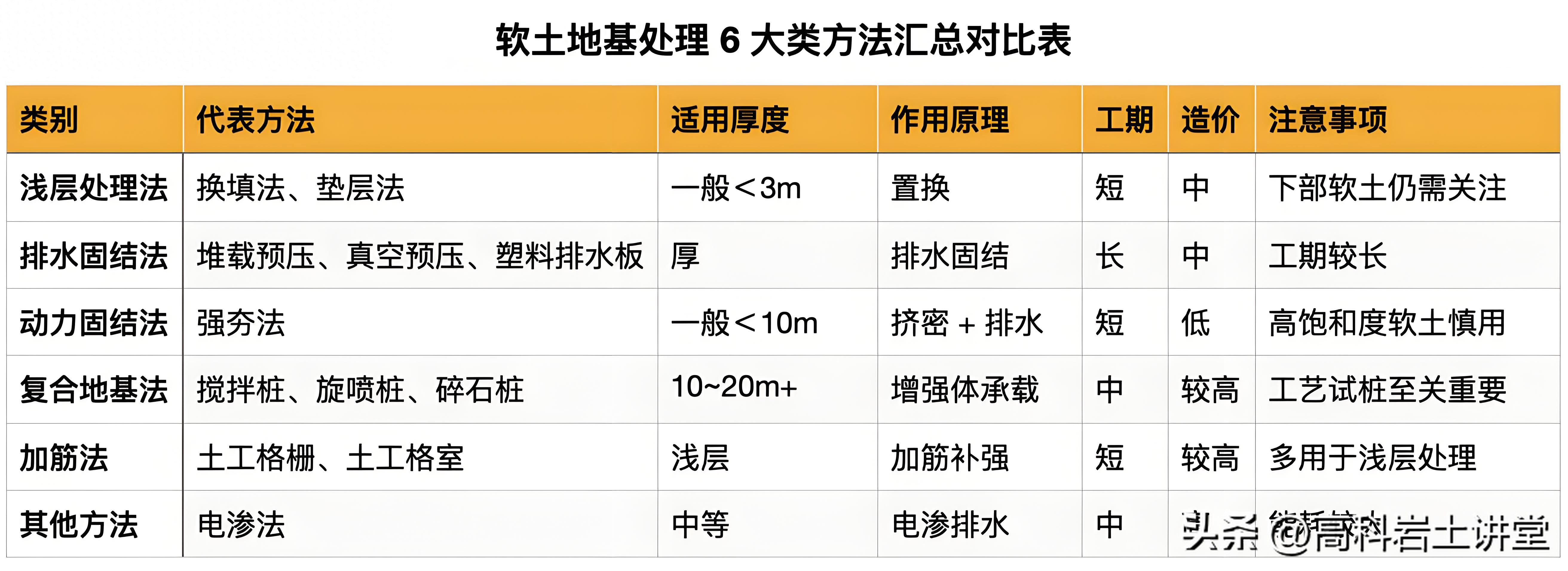 塑料排水板工作原理_软土处理技术分类_软土地基处理方法