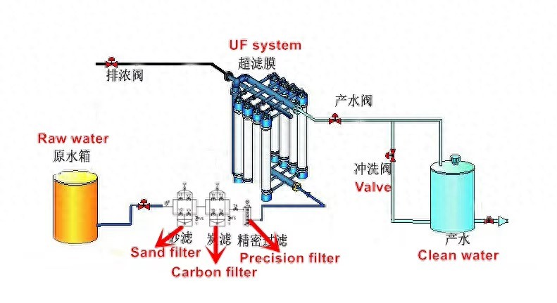2026年水处理设备行业核心分类主流品牌格局_超纯水设备饮用水处理设备一体化污水处理设备实验室纯水设备技术特点市场定位服务模式横向对比_中央水处理系统有用吗