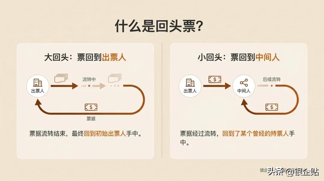 票据贴现回头票_外币票据托收_回头票贴现困难