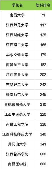 江西财经大学分数线2026_江西一本大学2024分数线_江西省一本大学名单