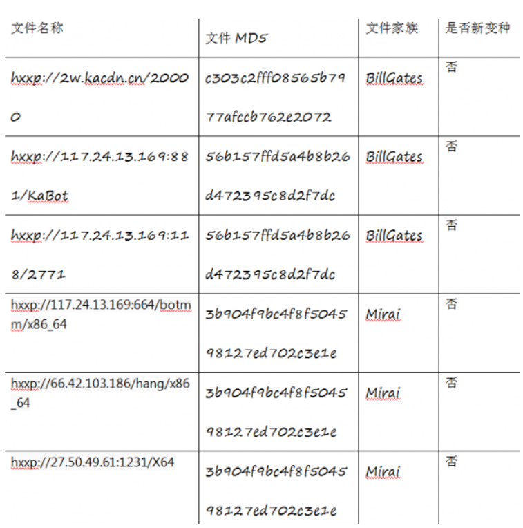 tengine 漏洞利用_腾讯主机安全云镜 YAPI远程代码执行0day漏洞 攻击扩散