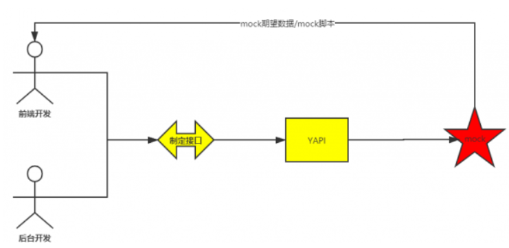tengine 漏洞利用_腾讯主机安全云镜 YAPI远程代码执行0day漏洞 攻击扩散