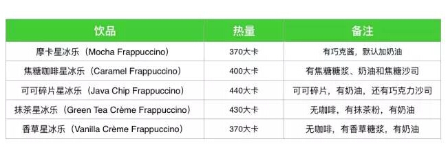 星巴克减肥咖啡推荐_星巴克低卡饮品指南_星巴克海盐焦糖玛奇朵
