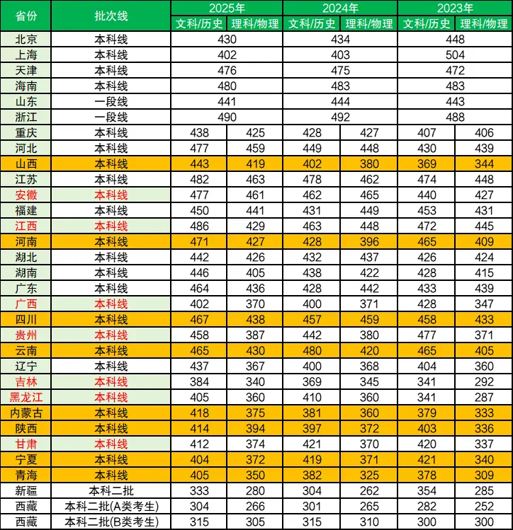 2026四川一本线_2026年高考分数线预估_高考本科分数线上涨可能性分析