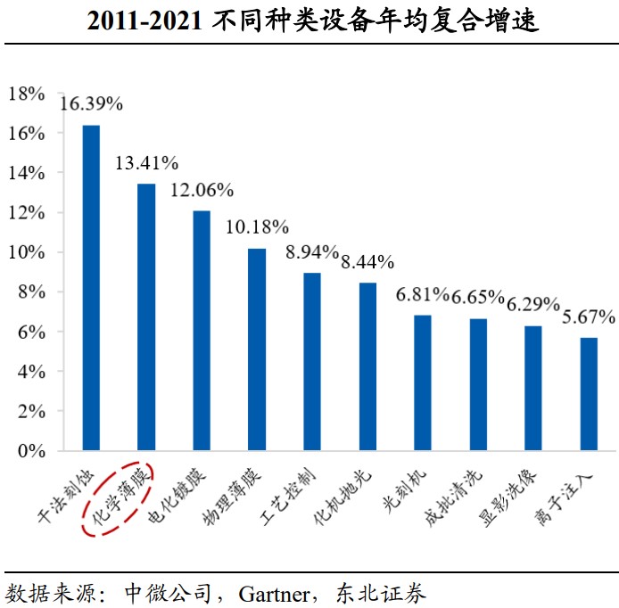 国产mocvd设备_拓荆科技 PECVD国产化 替代空间