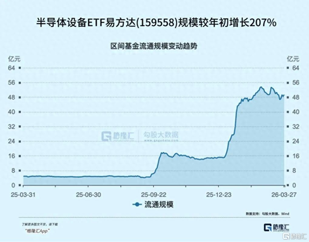国产mocvd设备_SEMICON China 2026 国产半导体设备 替代空间