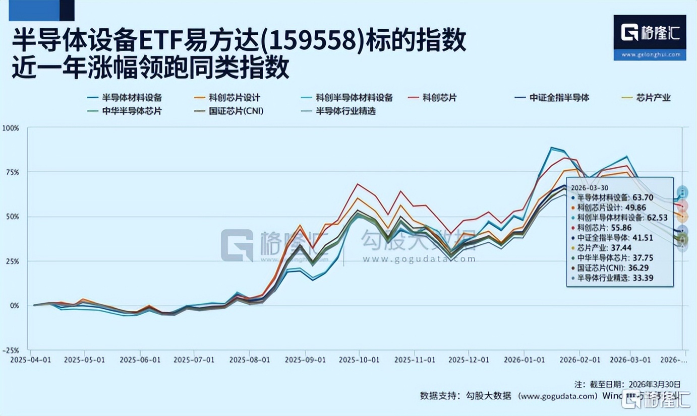 国产mocvd设备_SEMICON China 2026 国产半导体设备 替代空间