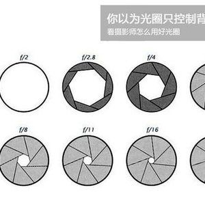 光圈控制曝光量_光圈与景深关系_光圈大小这算