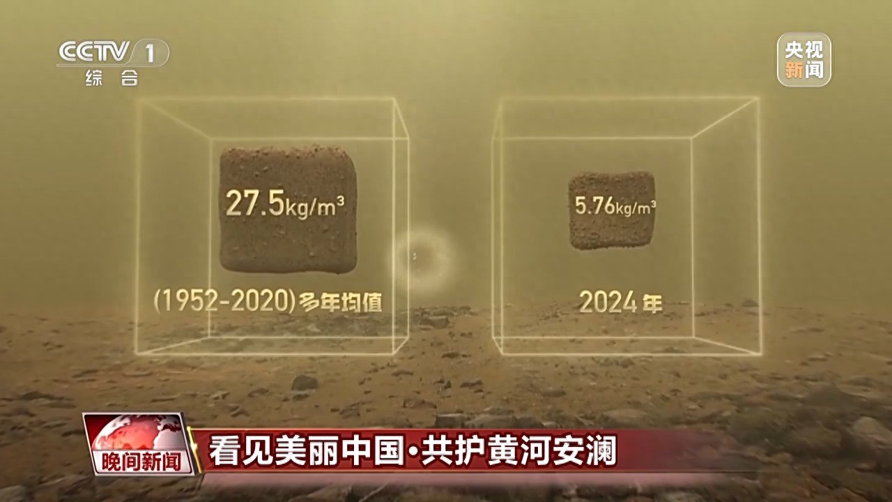 黄河流域生态保护和高质量发展_扭转生态环境恶化趋势建设美丽中国 十八大_黄河上中下游生态治理
