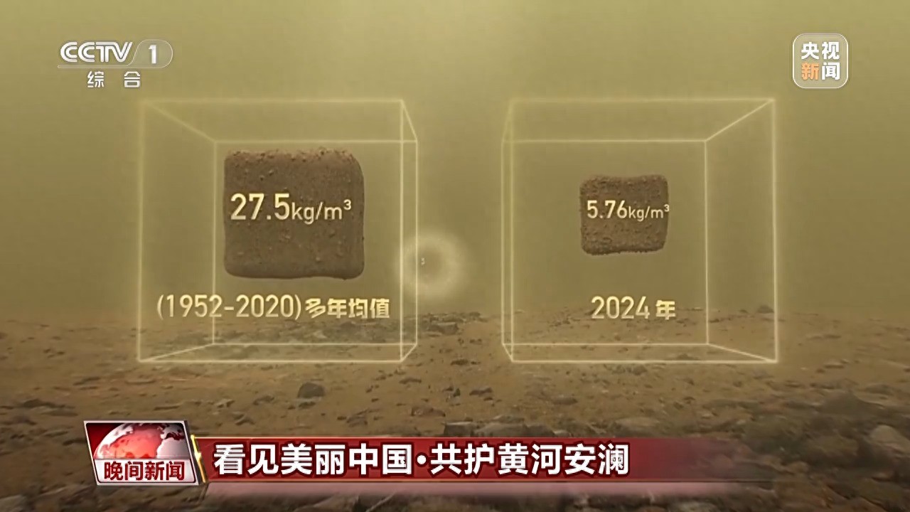 扭转生态环境恶化趋势建设美丽中国 十八大_黄河上中下游生态治理_黄河流域生态保护和高质量发展