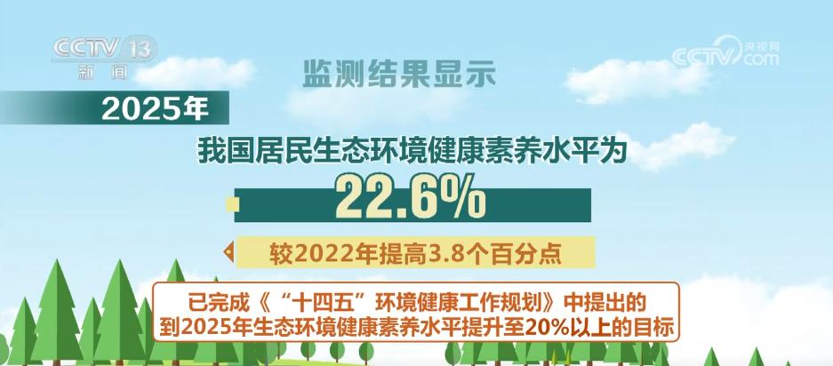 中国目前生态环境状况_一季度空气质量改善情况_中国生态环境质量监测网络