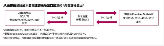 御殿场奥特莱斯 日本最大名牌折扣店_夕雾庄到御殿场_富士山视野欧式建筑奥特莱斯