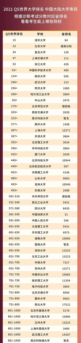 成都三诊考试划线_2026成都三诊高线_高考模拟考试趋势分析