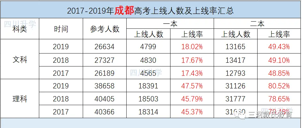 成都三诊考试划线_2026成都三诊高线_高考模拟考试趋势分析