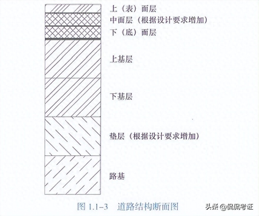 沥青路面结构组成特点_基层材料选择_混凝土路面滑动模板摊铺机
