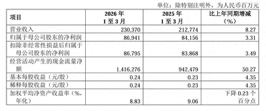 中国工商银行2026年第一季度报告_中国建设银行2026年第一季度报告_中国农业银行安徽分行2026春季招聘笔试人员