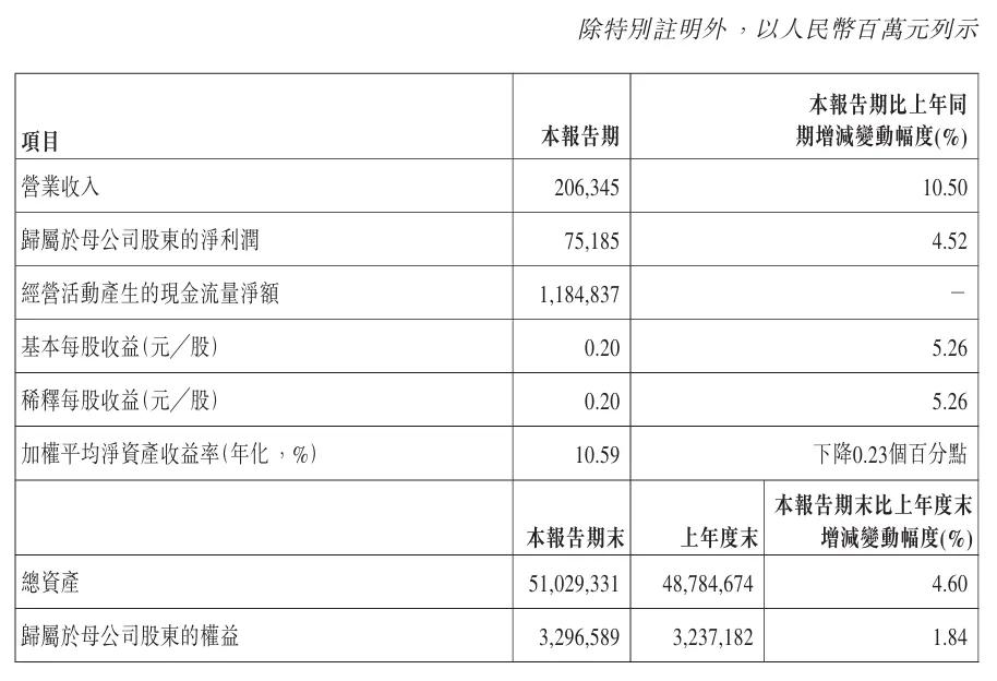 中国工商银行2026年第一季度报告_中国农业银行安徽分行2026春季招聘笔试人员_中国建设银行2026年第一季度报告