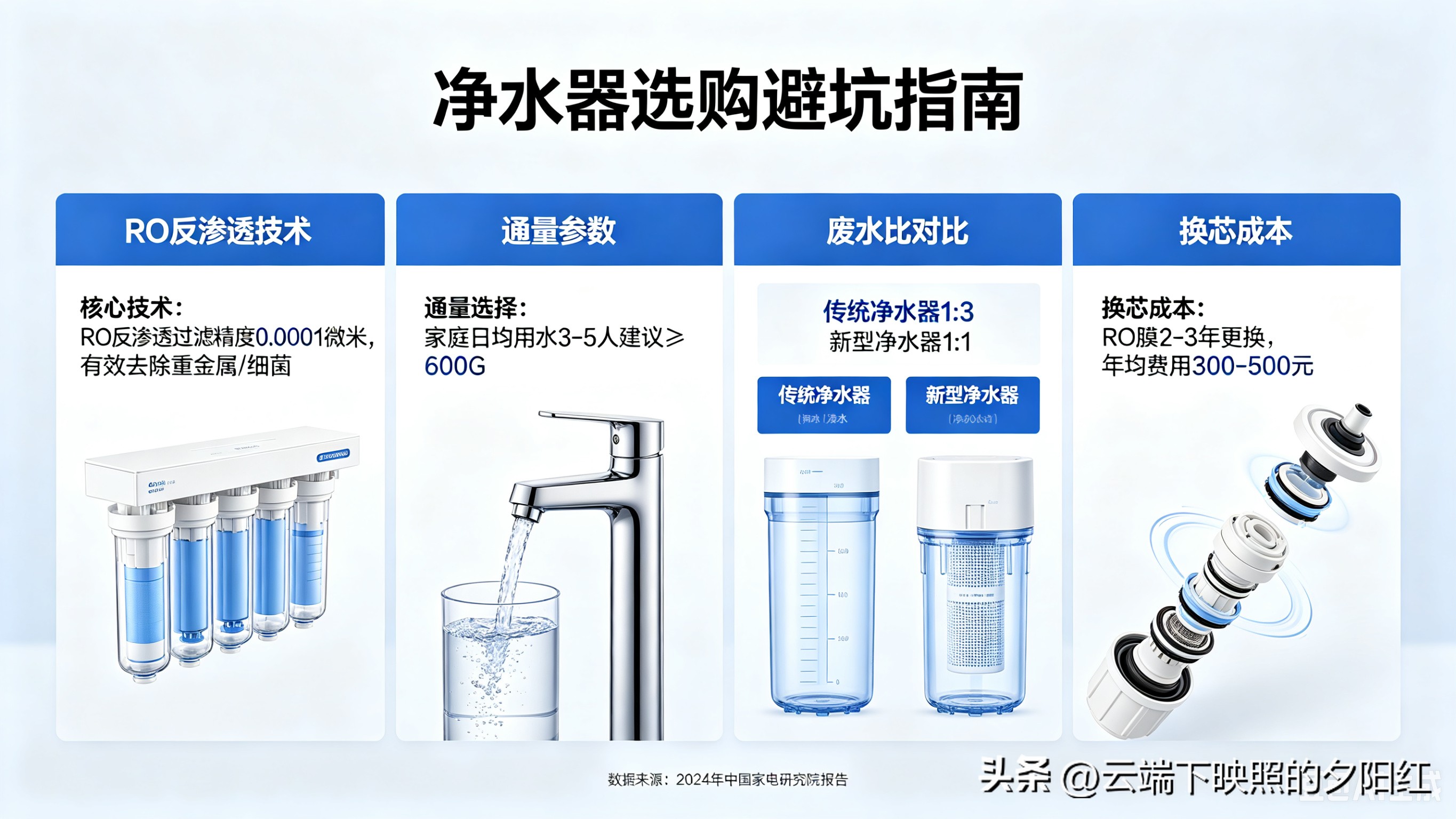 RO反渗透净水器选购指南_反渗透膜净水器 水塔高_废水比零陈水通量参数