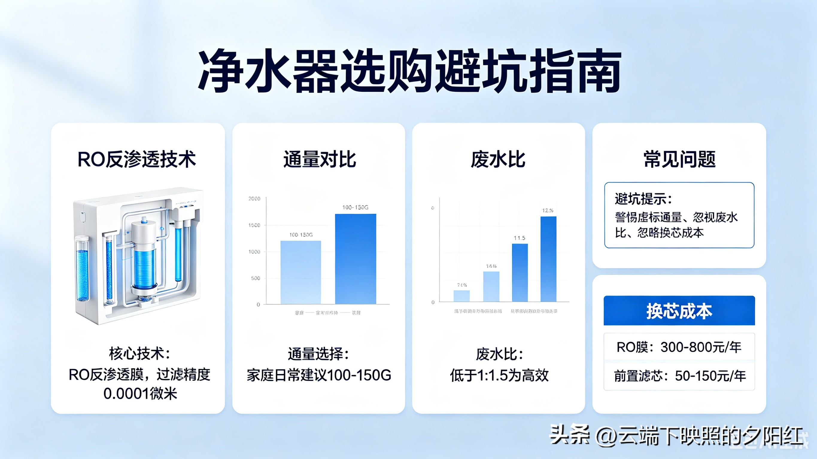 废水比零陈水通量参数_反渗透膜净水器 水塔高_RO反渗透净水器选购指南