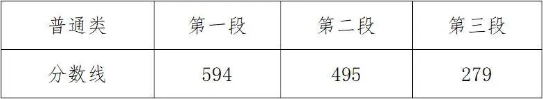 江苏对口单招最高分数线_2020年新疆高考分数线_2020年山东高考分数线