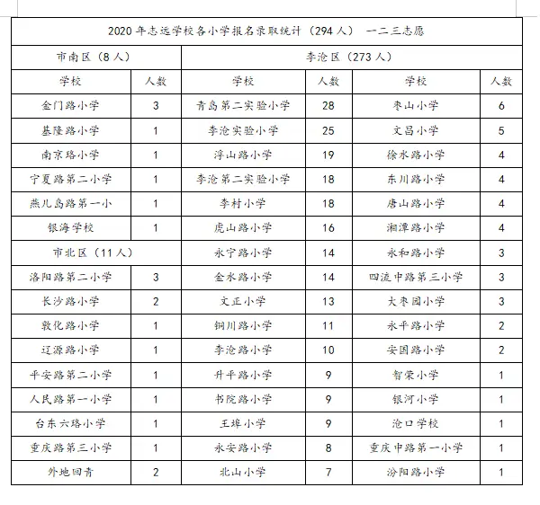 青岛志远学校介绍_青岛李沧区中考升学率_青岛志远学校招生信息