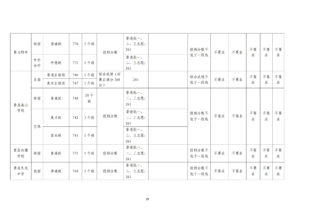 青岛李沧区中考升学率_2024年青岛中考成绩 局属普高一段线 青岛各高中录取分数线