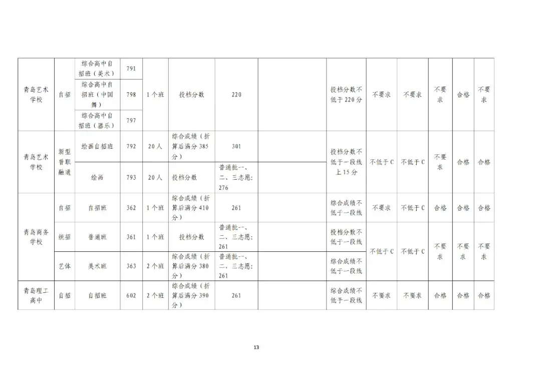 2024年青岛中考成绩 局属普高一段线 青岛各高中录取分数线_青岛李沧区中考升学率