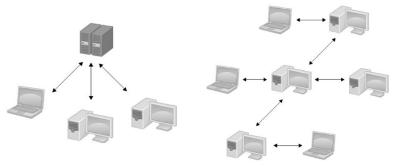 分布式版本控制系统原理_Git版本控制工具_源代码管理工具 git