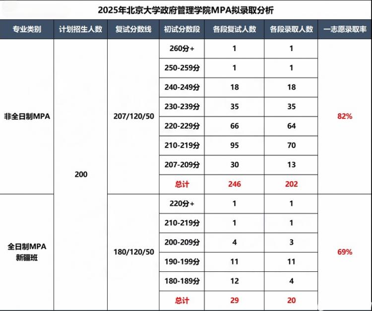 新疆大学mpa_首批通过中国高质量MPA教育认证院校_25年MPA报考难度分析