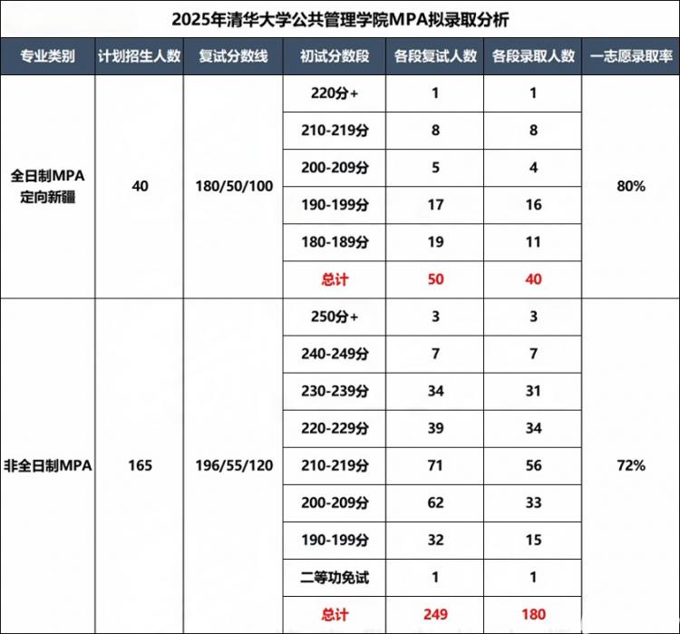 新疆大学mpa_首批通过中国高质量MPA教育认证院校_25年MPA报考难度分析