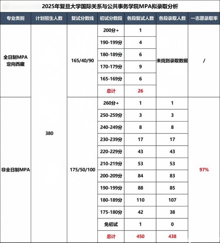 首批通过中国高质量MPA教育认证院校_新疆大学mpa_25年MPA报考难度分析