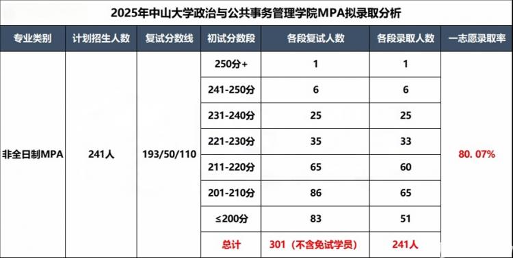 新疆大学mpa_25年MPA报考难度分析_首批通过中国高质量MPA教育认证院校
