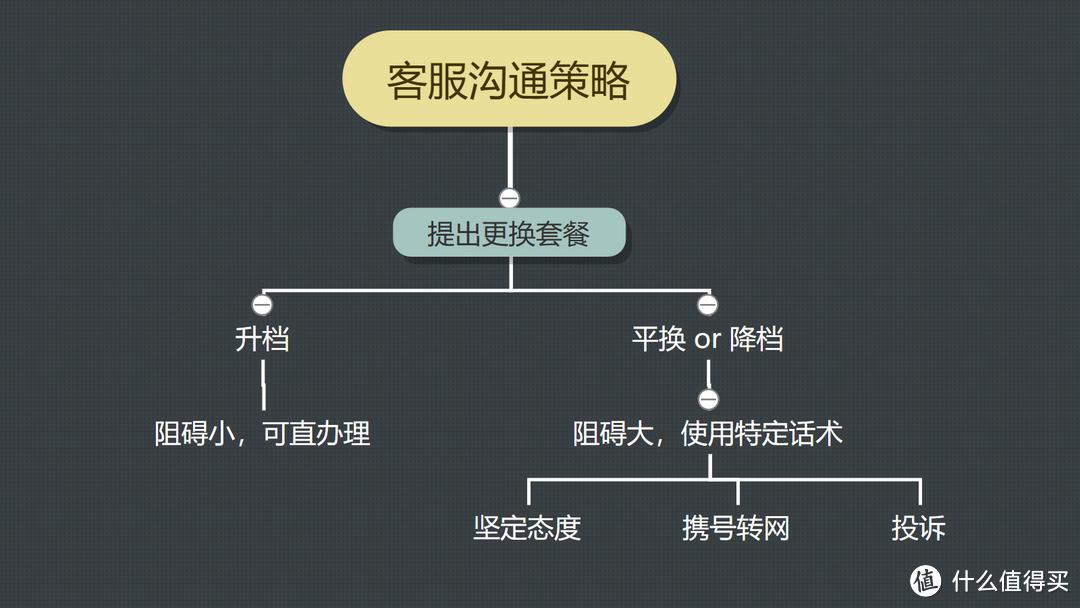 移动宽带优惠结束_上海移动动感地带28元上网套餐_移动动感地带芒果卡