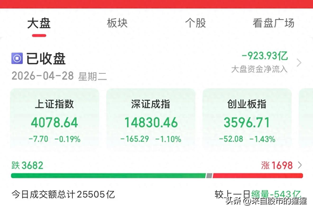 A股缩量十字星走势_假阳十字星是什么意思_创业板止跌信号分析