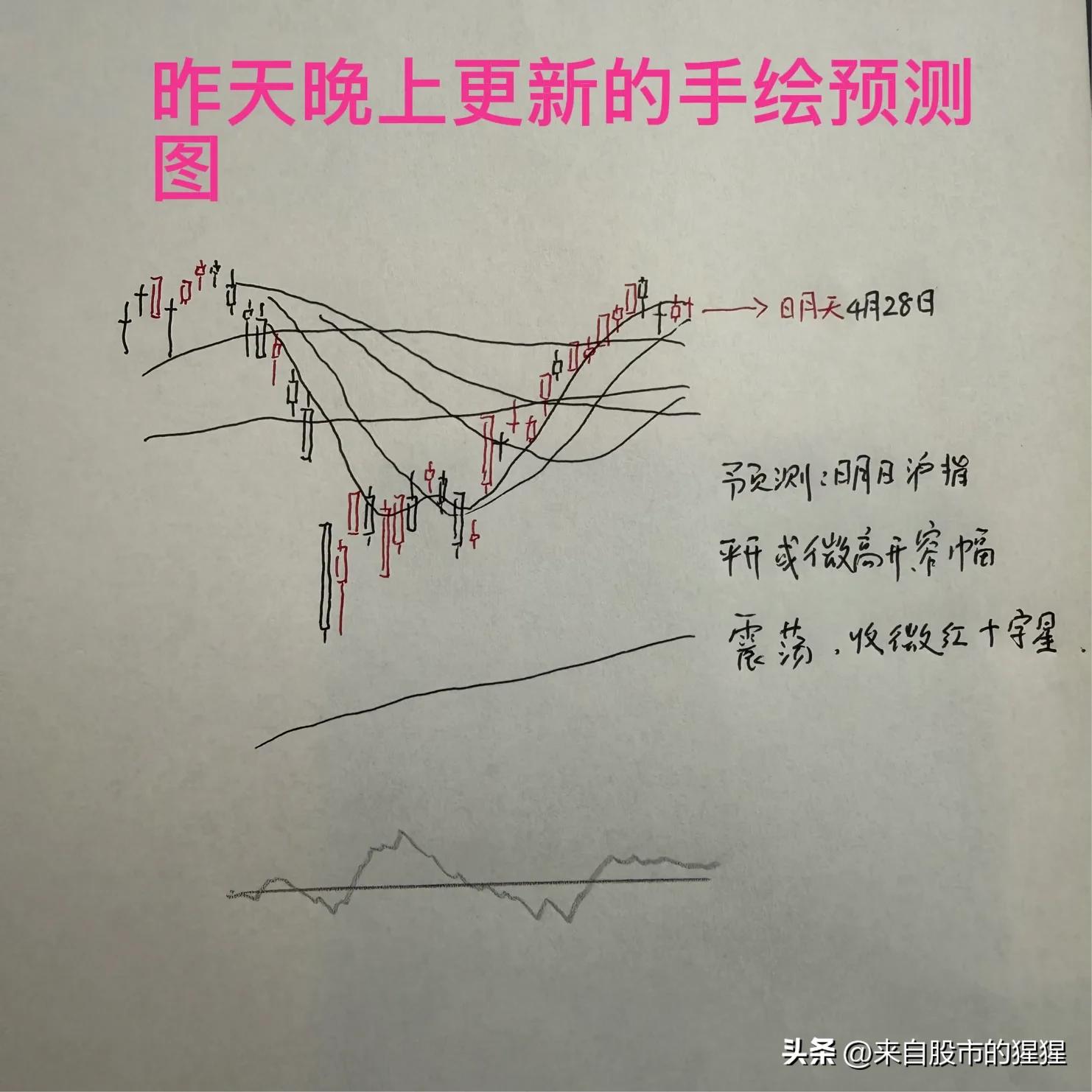 创业板止跌信号分析_假阳十字星是什么意思_A股缩量十字星走势