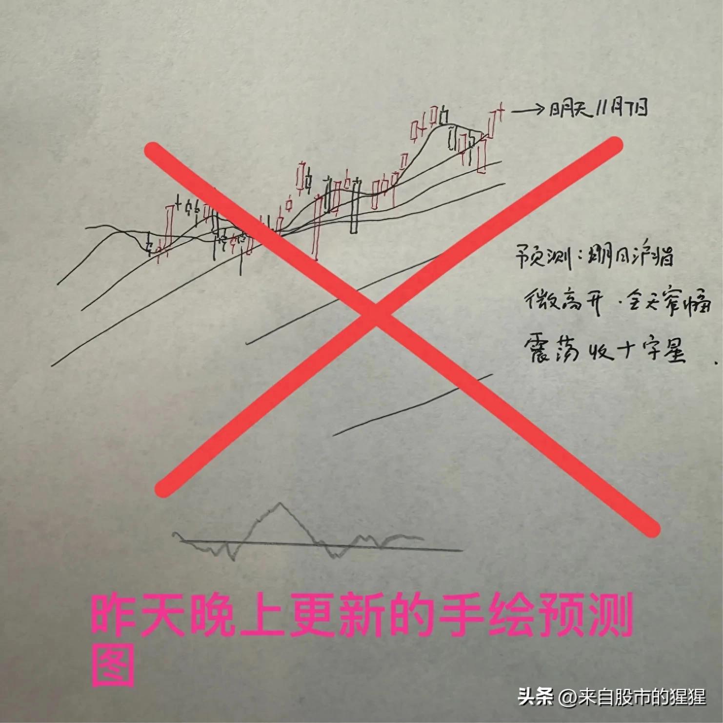 A股低开震荡十字星走势解读_双十字星消化压力后市预测_假阳十字星是什么意思
