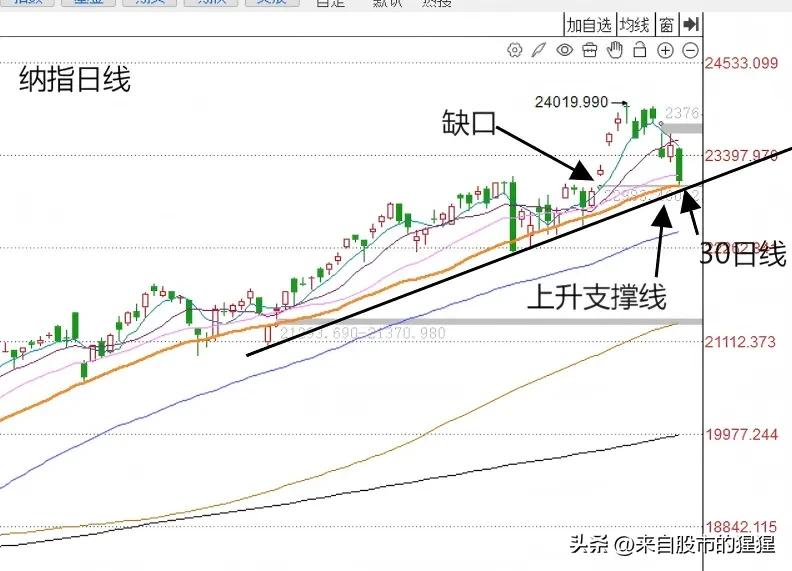A股低开震荡十字星走势解读_双十字星消化压力后市预测_假阳十字星是什么意思