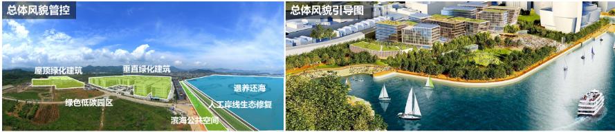 陆海统筹海岸带规划_西店镇海岸带空间管控规划_象山港生态环境保护与修复技术研究